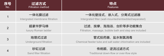 泳池水處理消毒方式,泳池水處理,別墅泳池水處理方式 泳池水處理消毒方式,泳池水處理,別墅泳池水處理方式